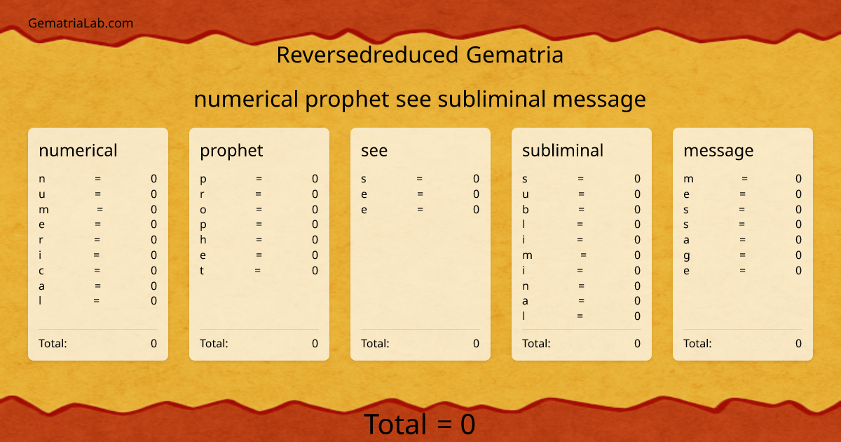 numerical prophet see subliminal message in reversedreduced Gematria